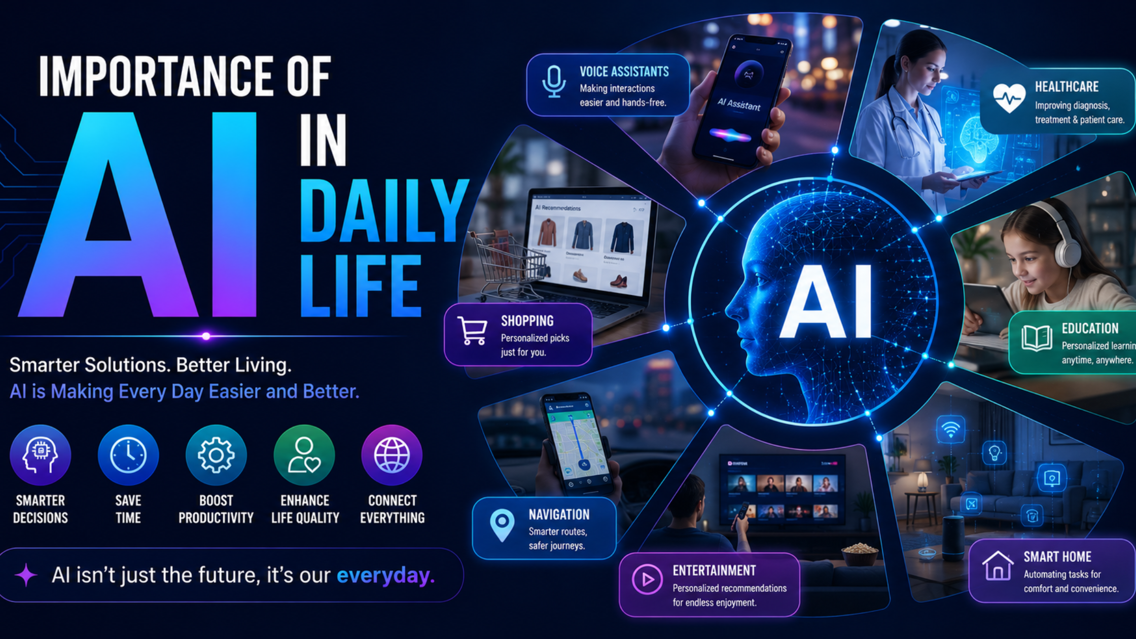 Importance of AI in Daily Life